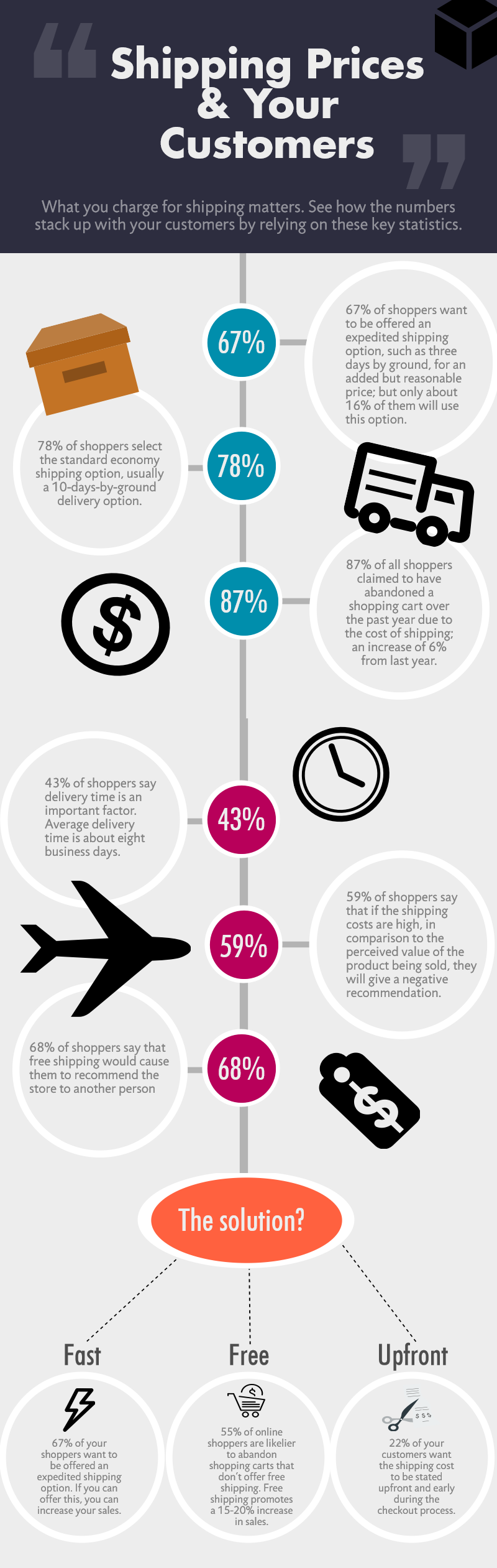 Shipping Prices Infographic.png